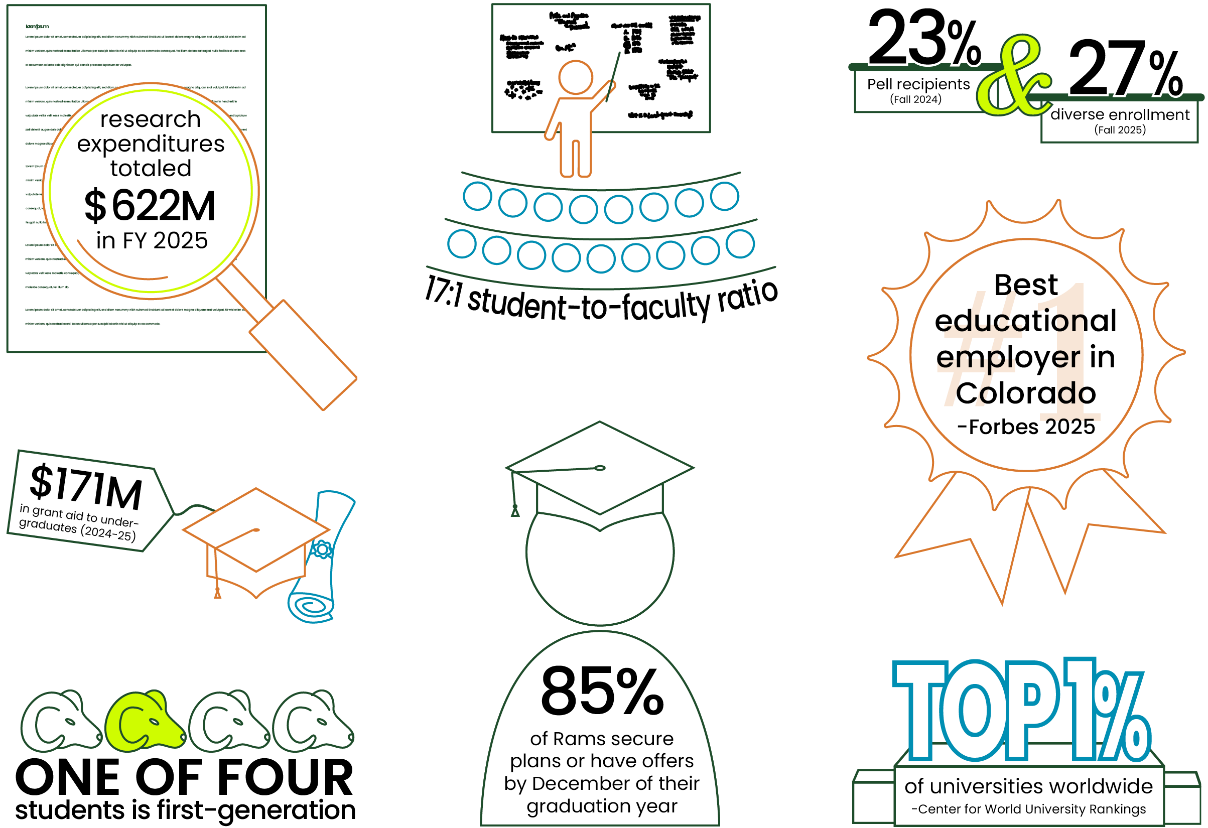 Graphic illustrations of CSU points of pride.